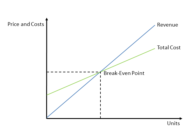 how-to-draw-break-even-chart